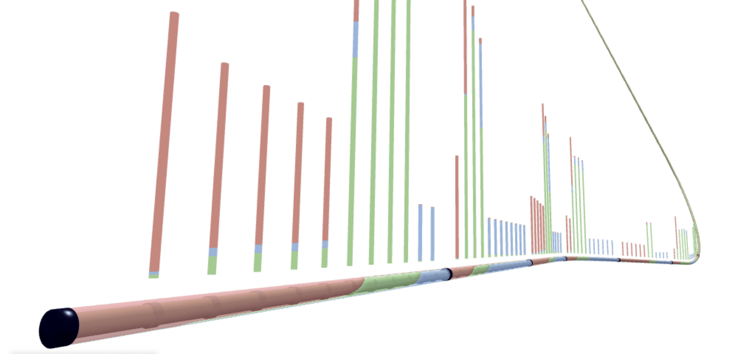 3D-brønnvisualisering som viser fasefordelingen langs en horisontal brønn